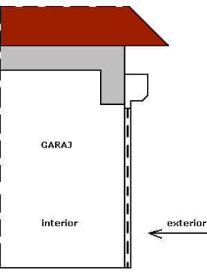 Montarea pe zid in exterior